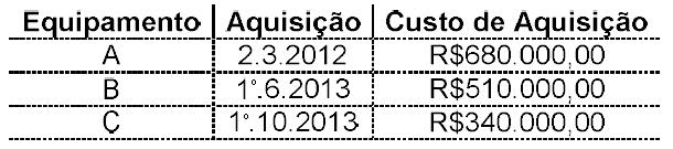 As ambulâncias entraram em operação imediatamente à sua chegada, ocorrida no dia 2.1.2014. A vida útil dessas ambulâncias é de 4 (quatro) anos.