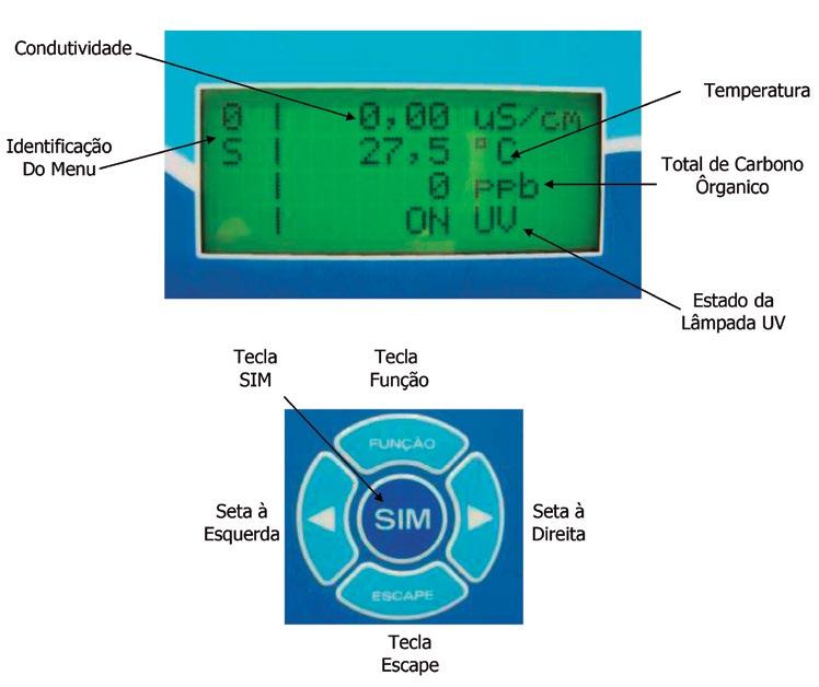 Controle digital do sistema O TOC2100 para medição e monitoramento da Condutividade e do Carbono Orgânico Total na água grau farmacêutico PW e WFI possui controle digital microprocessado para avaliar