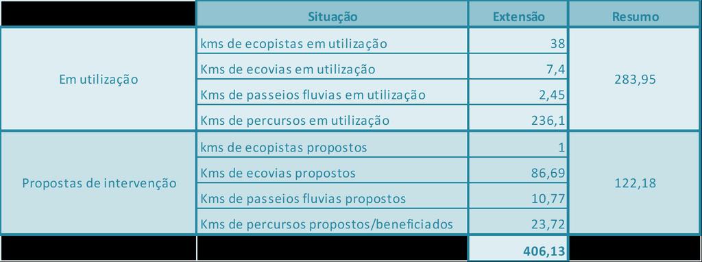 PERSPETIVAS DE PROMOÇÃO DA VIA VERDE RIO MINHO CROSS-BORDER GREENWAYS I.