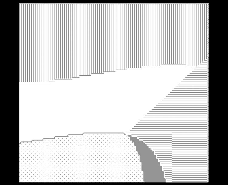 Resultados de Escoamento Ar/Água 89 A Figura 5.4 ilustra o mapa de padrões correspondente a tubulação de menor diâmetro utilizada por Farias (2010).