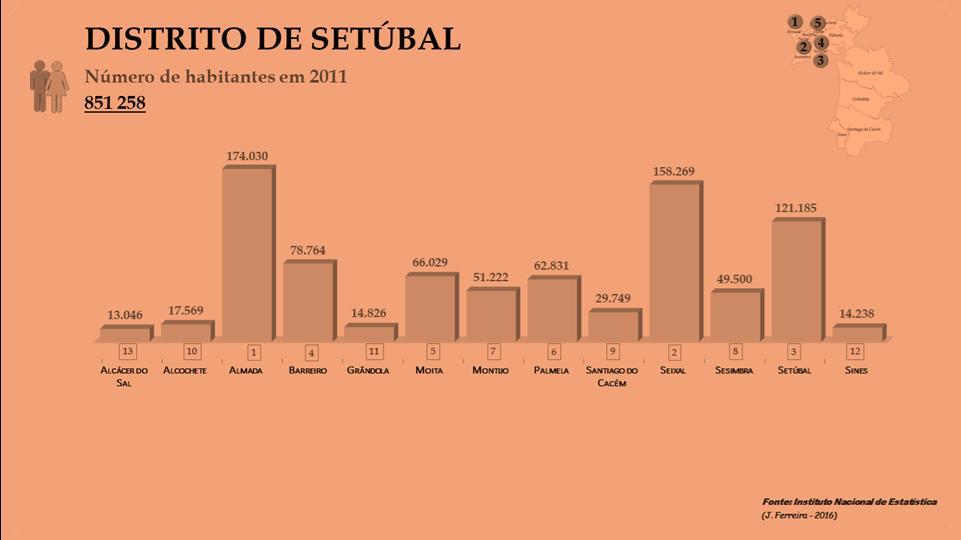 Moção Mobilidade: uma questão de igualdade territorial O Distrito de Setúbal, que faz fronteira com os distritos de Lisboa, Santarém, Beja e Évora, tem uma extensão territorial de 5064 km2 que o