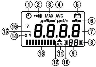 Dados de calibração do Campo-E: MHz CAL 100 1.44 200 1.56 300 0.84 433 1.01 500 0.45 600 1.12 700 2.80 800 1.33 900 2.18 1G 1.07 1.2 1.57 1.4 1.25 1.6 0.48 1.8 0.72 2 0.64 2.2 0.75 2.45 0.74 4.4.4 Valor limite de Alarme O valor limite de Alarme é usado para monitorar o valor do display automaticamente.