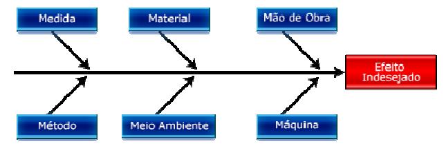 2. GESTÃO DE PROCESSOS Segundo Priscila Pasti Barbosa (2011), Gerenciamento de processos é a definição, a análise e a melhoria contínua dos processos, com o objetivo de atender as necessidades e