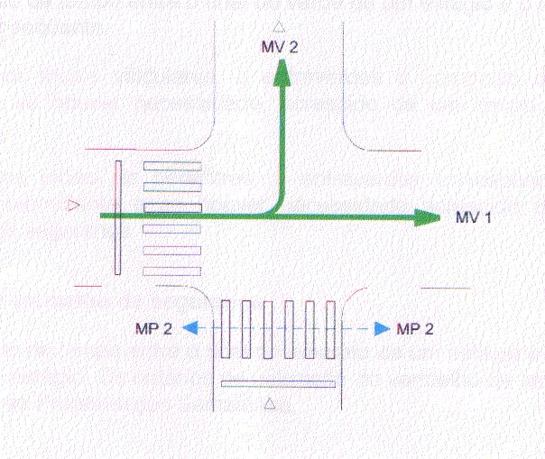 A Figura 3 representa uma configuração dos movimentos (2 movimentos veiculares e 1 movimento de pedestres) em que recebem simultaneamente o direito de passagem.