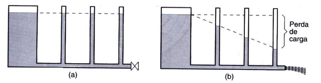 A dimensão de ν é L 2 T -1. A unidade SI de viscosidade cinemática é 1,0 m 2 s -1, e a unidade inglesa usual é 1 ft 2 s -1.