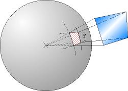 Ângulo sólido - Assim, o ângulo sólido é dado por: O ângulo sólido pode ser definido como aquele que, visto do centro de uma esfera, percorre uma dada área sobre a superfície dessa esfera.