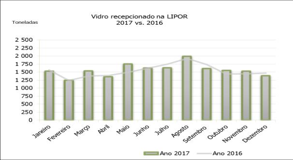 Material Janeiro Fevereiro Março Abril Maio Junho Julho Agosto Setembro Outubro Novembro Dezembro Total Total 2016 Embalagens Pl. e Met. Variação Total vs.