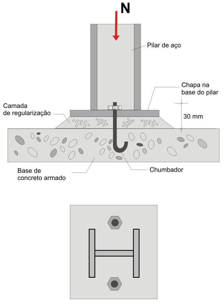 6.2. Dimensionamento das bases articuladas Neste caso só