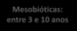 do tipo de solo e das condições climáticas.