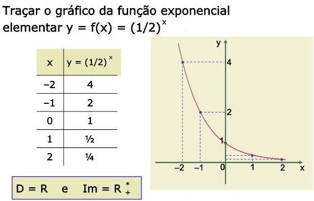 Função é