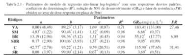 Principais métodos de caracterização da resistência de plantas daninhas a herbicidas (Modificado de Carvalho; Christoffoleti; Lopez Ovejero; 2009) Finalidade Descrição Observações/limitações Sementes