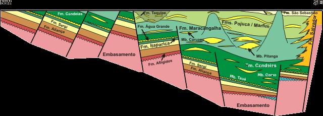 17 CAPÍTULO 2 - GEOLOGIA REGIONAL A Bacia do Recôncavo ocupa uma área de aproximadamente 11.500km² e exibe uma geometria de meio-grabén de direção NE-SW.