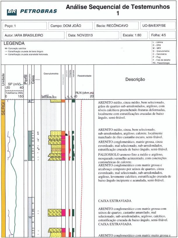 LEGENDA AMBIENTES DEPOSICIONAIS Fluvial Perene Entrelaçado de Canal