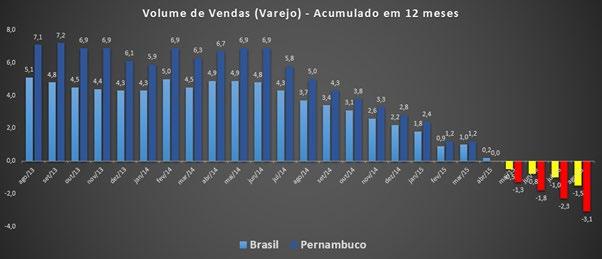 ANÁLISE MENSAL - PMC Agosto/ 2015 Mesmo com o Dia dos Pais, agosto não resiste a desaceleração e vendas caem 0,9% O comércio varejista brasileiro registrou queda de 0,9% no mês de agosto em relação