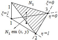 60 (a) (b) (c) Figura 3.3: Representação das funções de forma no nó 1 (a), nó 2 (b) e nó 3 (c).
