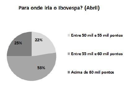 Painel Corporativo Segunda Prévia da Carteira do Ibovespa: Para Maio-Agosto Saída de Hering e Oi.