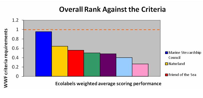 Comparação entre programas Avaliação quantitativa da credibilidade de programas de certificação Critérios (106 em 6 tópicos) 1) Procedimentos e estruturas de elaboração de