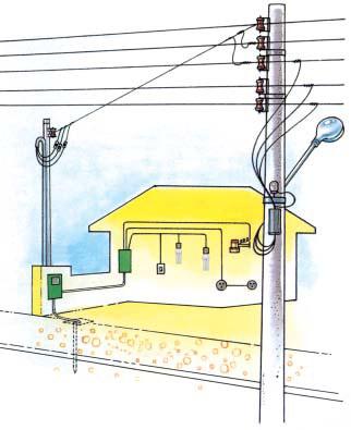 REDE PÚBLICA DE BAIXA TENSÃO Ramal de ligação Quadro de distribuição Circuitos terminais Medidor Circuito de distribuição Aterramento