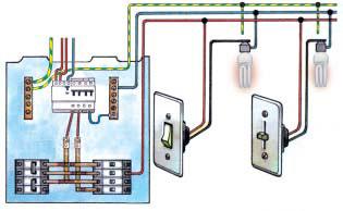 Exemplo de circuitos terminais protegidos por disjuntores termomagnéticos: CIRCUITO DE I LUMINAÇÃO (FN) Disjuntor DR
