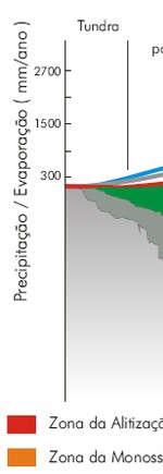 23 Figura 2 - Influência do clima sobre o tipo e intensidade dos processos intempéricos. Fonte: TEIXEIRA et al.