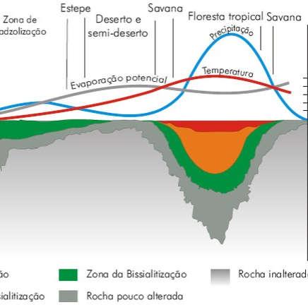 minerais de acordo com sua cristalização, observando que os primeiros minerais a se cristalizarem são também os mais