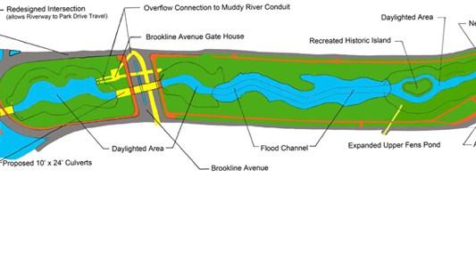 O que é a revitalização de uma bacia hidrográfica?