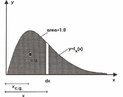 Expressões analíticas para os termos relativos a fontes 117 Figura B.