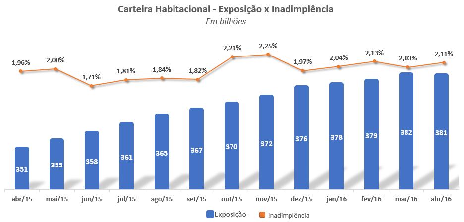 Estrutura Inadimplência