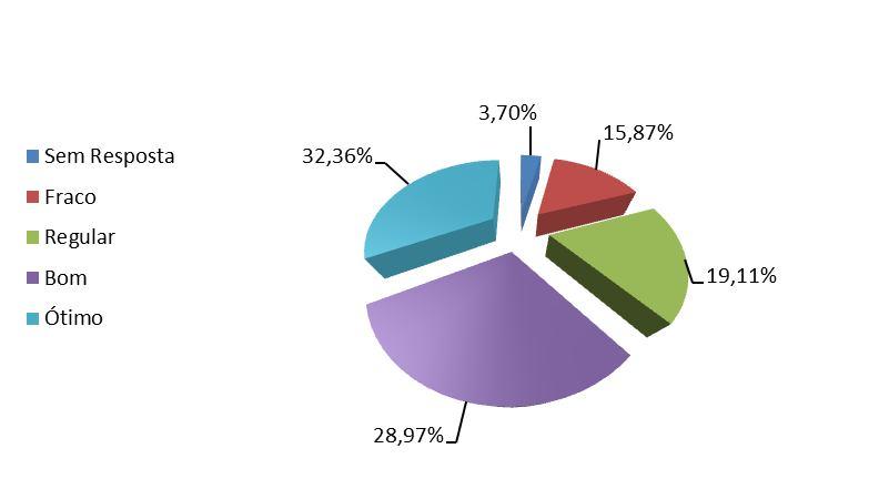 Variável Coordenação de Curso A variável Coordenação de Curso foi respondida por 649 alunos.