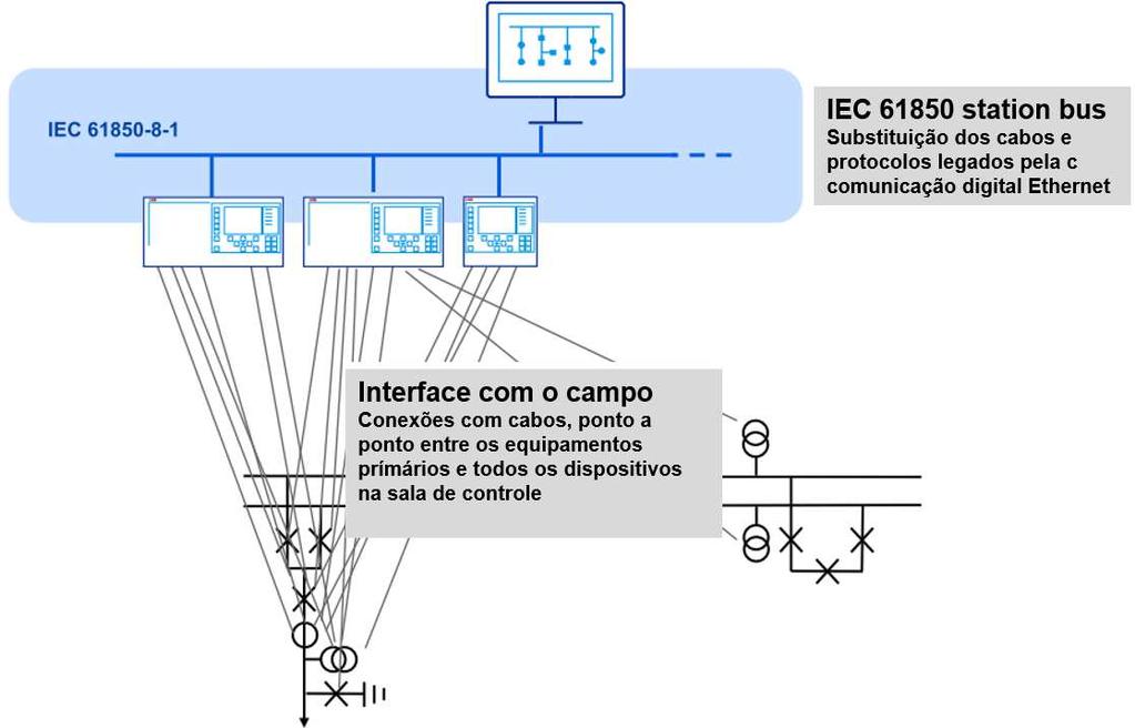 IEC 61850