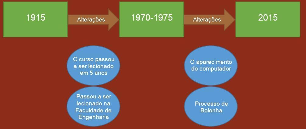 Comparação com o