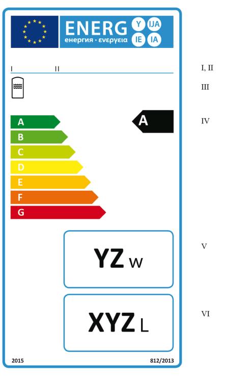 A ETIQUETA ENERGÉTICA DE SISTEMAS