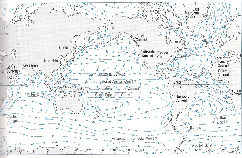 Oceanografia Física Descritiva x Oceanografia Dinâmica Os Movimentos do Oceano/Noções sobre Circulação Média do Oceano Sistema de