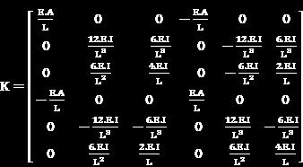 R. Maia, G. Doz. na inércia entre 5% e 50%, em diferentes elementos para cada cenário, como descrito na Tabela 3. Tabela 3 Cenários de dano utilizados no treinamento da RNA.