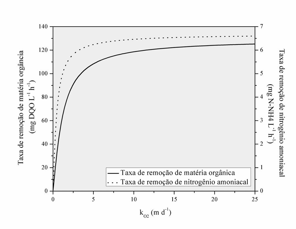 CAPÍTULO IV - INFLUÊNCIA DA TRANSFERÊNCIA DE MASSA EXTERNA E DA INTENSIDADE DE MISTURA Figura 4.