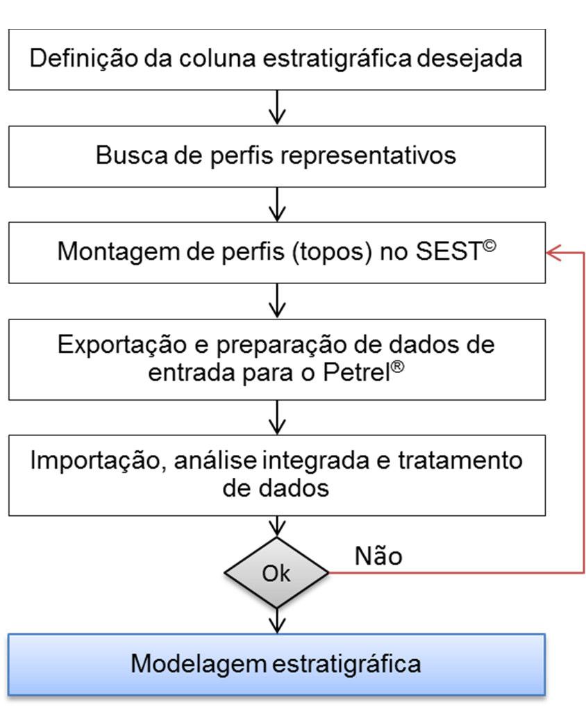 124 Esta camada intercalada é coberta por sedimentos marinhos pouco consolidados, formados por folhelhos, margas e arenito, que por sua vez é sobreposta por nova sequência intercalada de evaporitos.