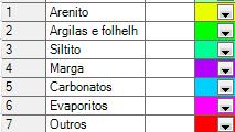 131 zona 3, onde foi simulado hiato deposicional, os layers foram gerados com espessura fixa da base para o topo, simulando efeito de erosão. 4.