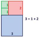 A seguir temos uma situação onde essa sequência aparece na natureza. Vamos montar uma sequência de figuras formadas por quadrados justapostos, cujos lados medem os números de Fibonacci.