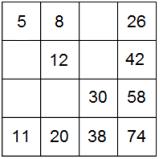 A soma dos números que completam corretamente a tabela é igual a A) 52. B) 59. C) 65. D) 68. E) 73.