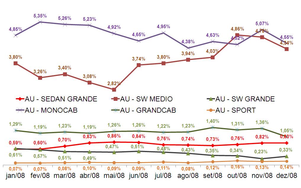 relativa dos sub segmentos que o compõe.