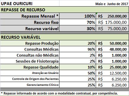 RESULTADO DA