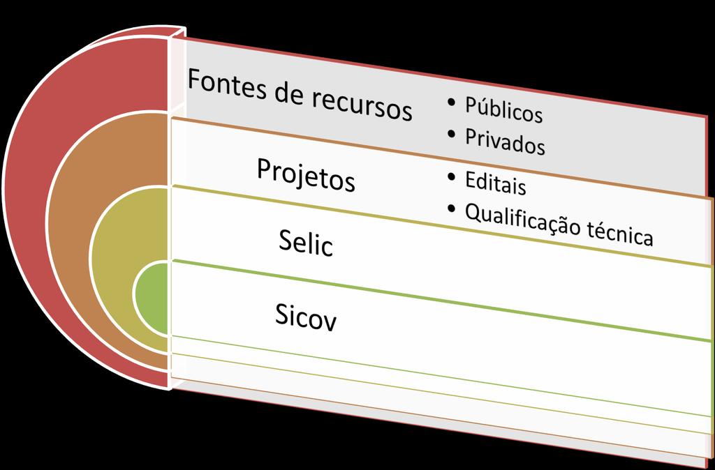 Financiamento