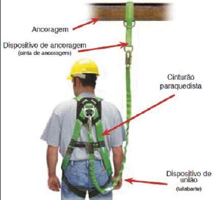 Colete Reflexivo muito utilizado por trabalhadores de obras em estradas e