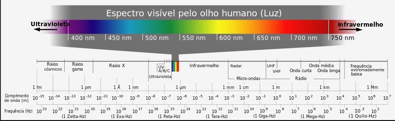 ESPECTRO