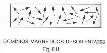 Assim, os efeitos magnéticos nos materiais têm origem nos movimentos orbitais dos elétrons em torno do núcleo e o spin de cada elétron, o que resulta no momento magnético do átomo, os átomos atuam