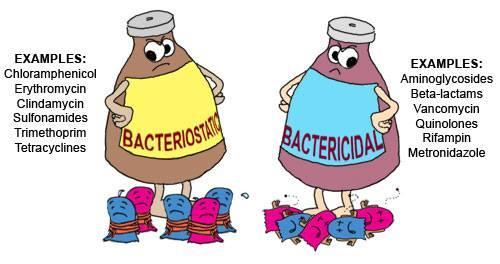 Ação: Bactericida x Bacteriostático Ação bacteriostática: a inibição do crescimento bacteriano (mantendo o mesmo na fase estacionária) Ação bactericida: a destruição de uma