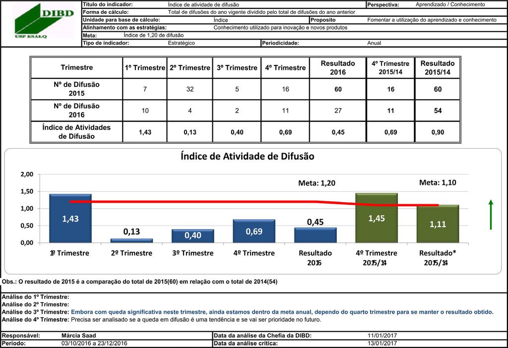 4.5.3 Índice de