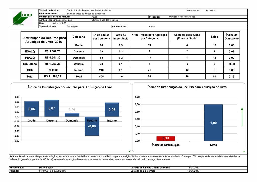 dos recursos 4.2.