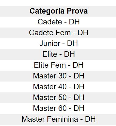 Campeonato Nacional de Downhill 2018 O Campeonato Nacional de DHI é propriedade exclusiva da UVP/Federação Portuguesa de Ciclismo.