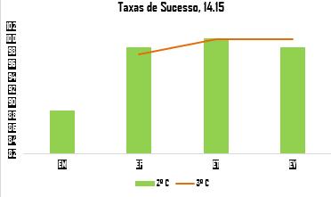 1.4.2 Taxas de Sucesso DEPARTAMENTO DE EXPRESSÕES 1.1 AGRUPAMENTO DE ESCOLAS DE GAVIÃO EFÍSICA ED. MUSICAL ED. TECNOLÓGICA ED. VISUAL ANOS SUCESSO (%) 13.14 14.15 MÉDIA DE QUALIDADE 13.14 14.15 SUCESSO (%) 13.